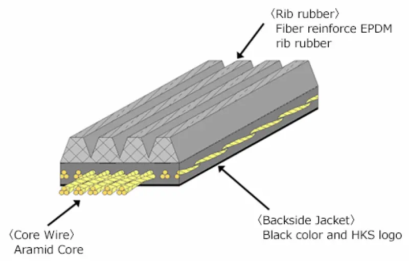 Hks Fine Tune V-Belt/6Pk1710 1
